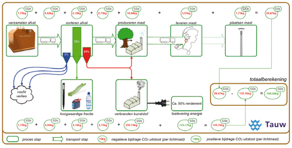 2010w41 - schema Tauw